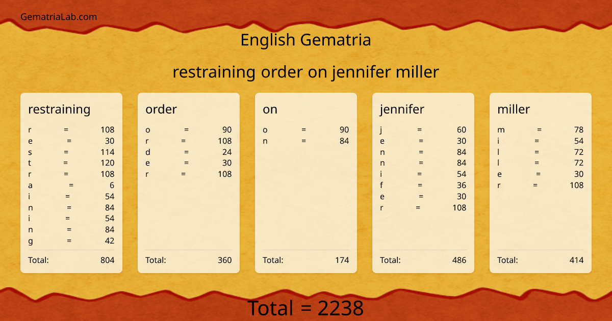 restraining order on jennifer miller in english Gematria